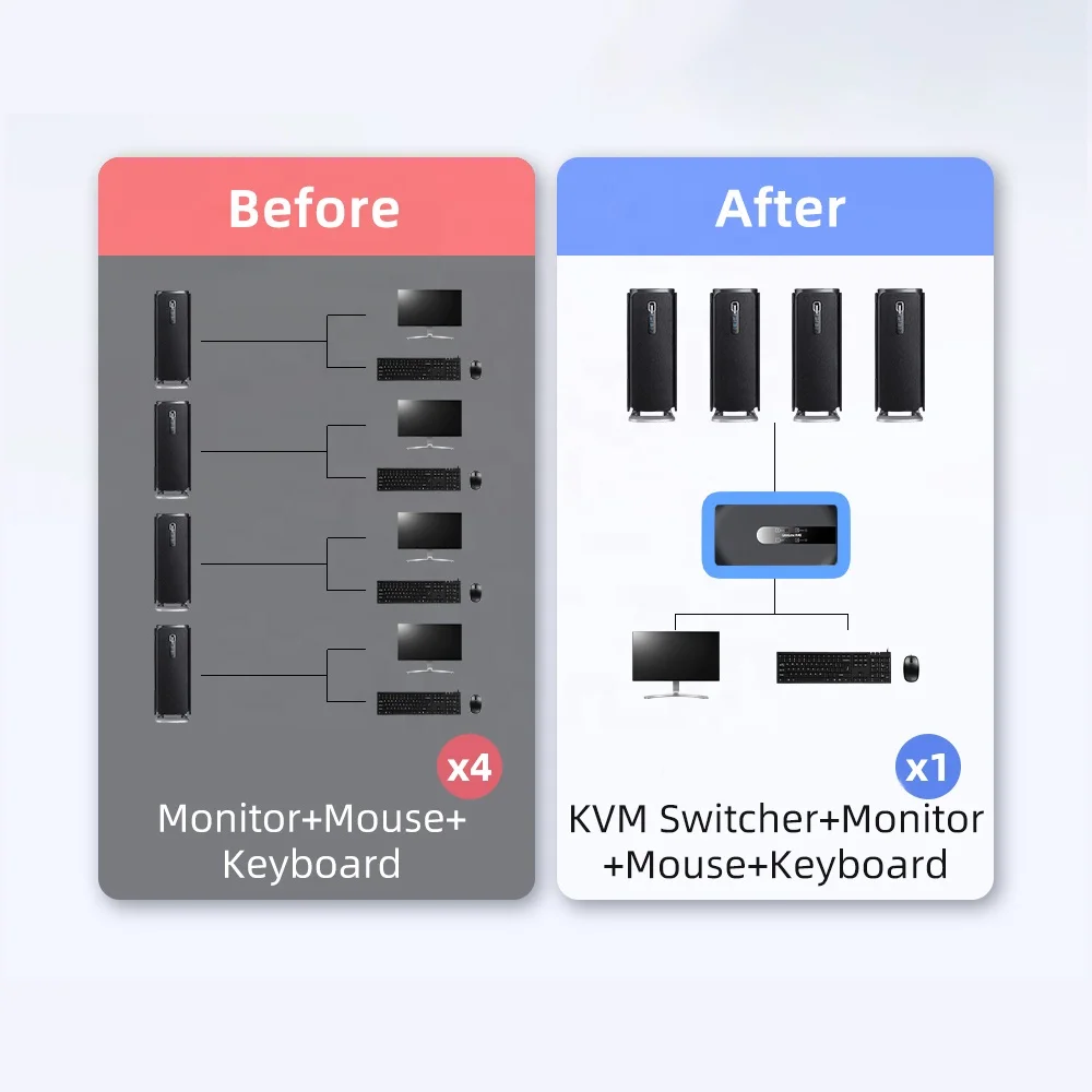 Unnlink 4K @ 30 Гц HDMI KVM переключатель 4 порта Компьютер Обмен 1 дисплей USB с расширения рабочего стола