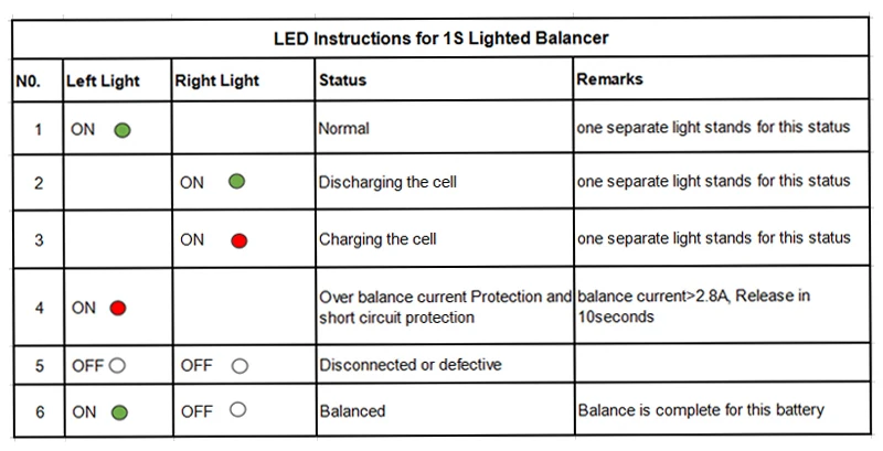 1S 3.2v 3.7v Single cell battery balancer active bms lifepo4 wholesale for high volt capacity battery pack