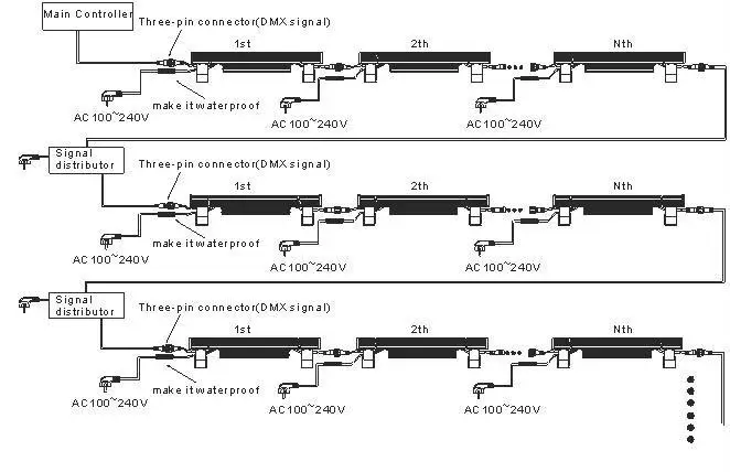 Building Facade Lighting Outdoor Led Wall Wash Light Wall Washers High Power 1W Shenzhen China IP65 Aluminum Alloy 2700-6500K 80
