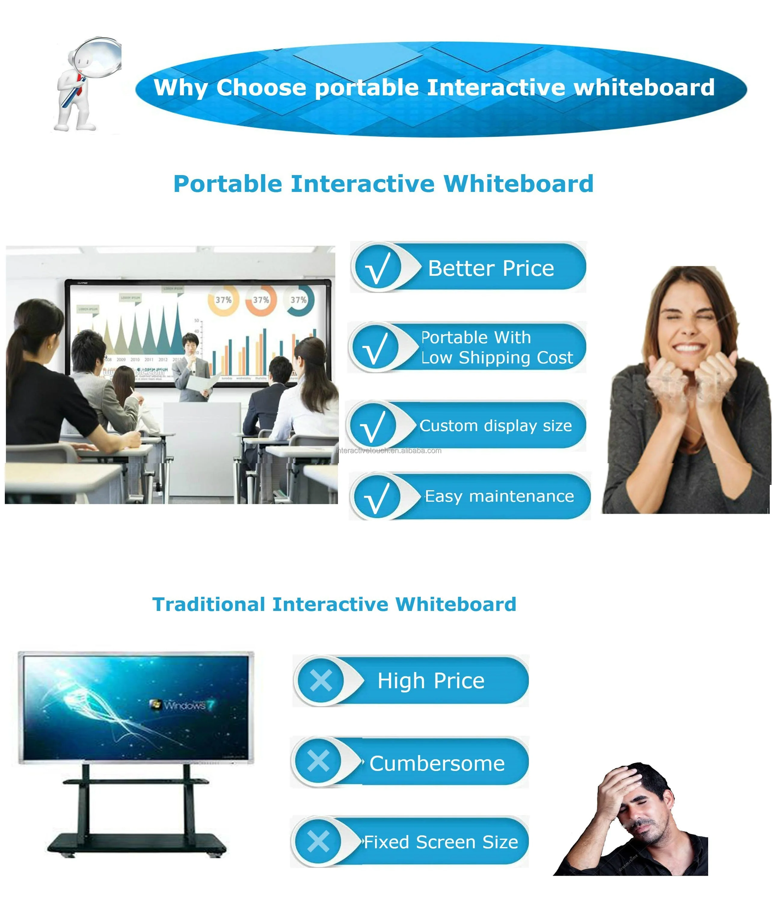 interactive whiteboard.jpg
