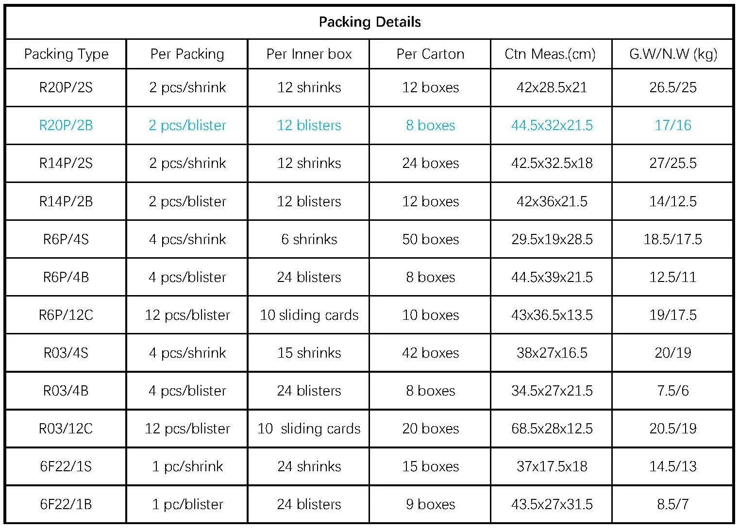 BEST QUALITY W & S BATT Brand Heavy Duty Battery R20P