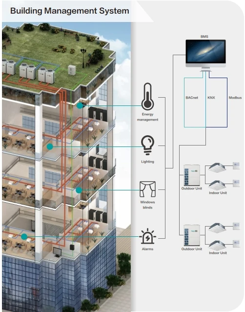Hisense New Designed Air Channel Full DC Inverter VRF Multi Split Air Conditioning For Office Ware House