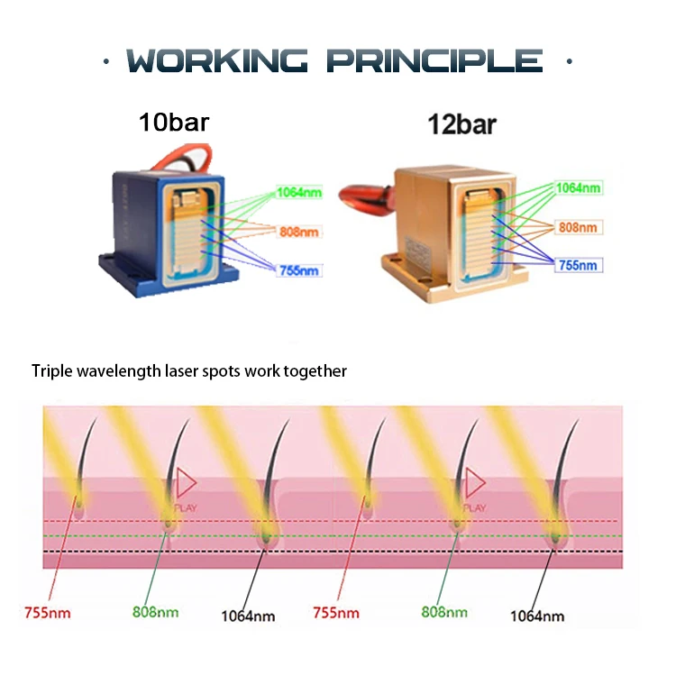 Professional Diode Laser hair removal machine 5000w laser diode price diode 808 price