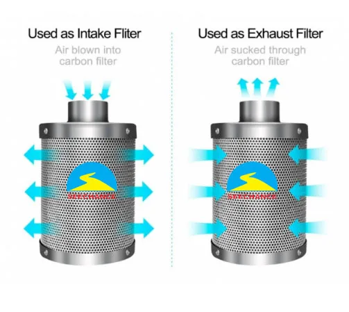 Hydroponic Grow System Carbon Air Filter Carbon Air Filter Product Cartridge Air Filter Machine