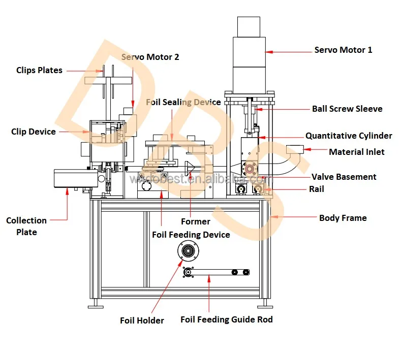 Sausage Packing Machine.jpg