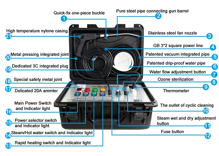 Portable Steam Sprayer Non-toxic Ionizer Air Sanitizer Machine for Room Ozone Generator Car Air Purifier