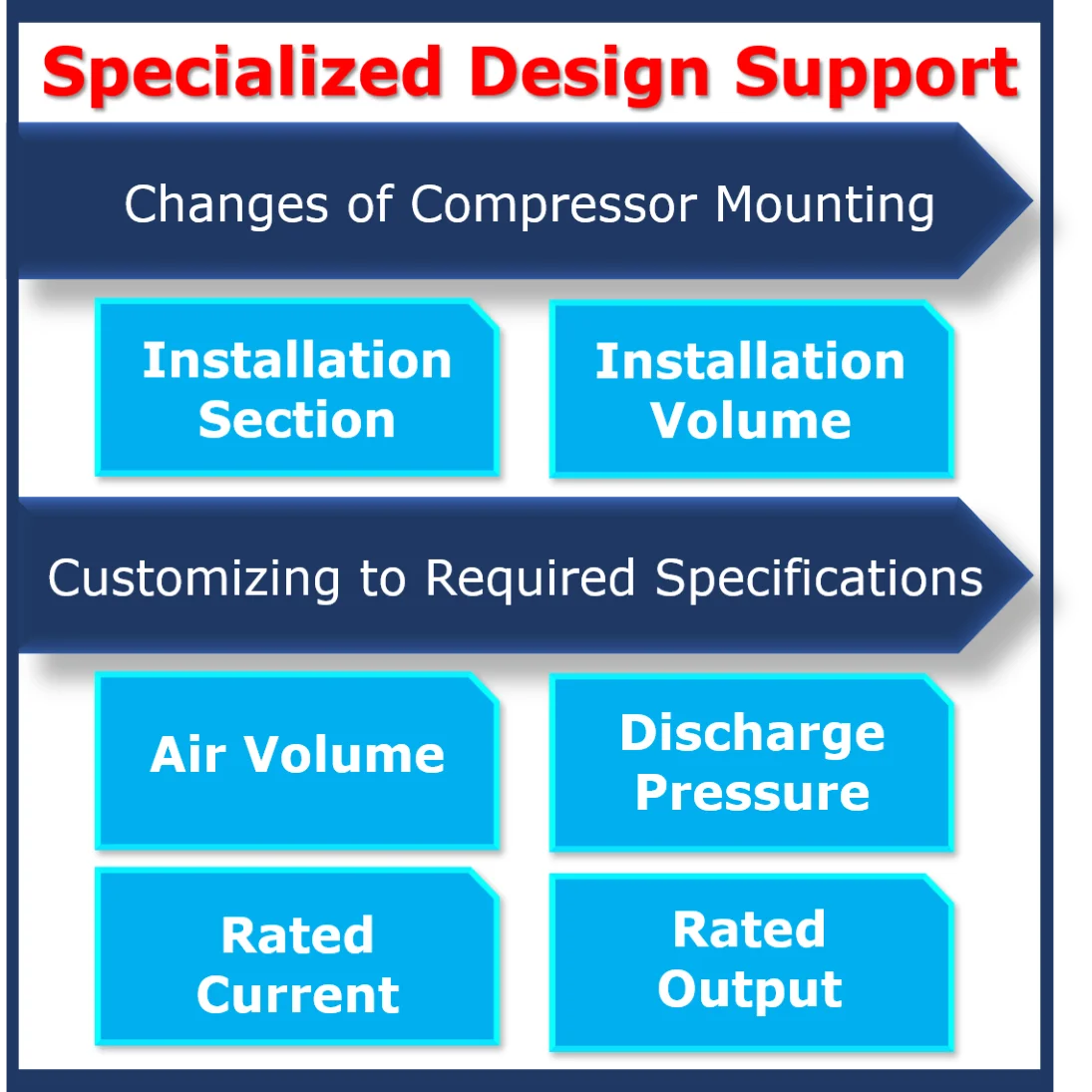 Piston reciprocating oil free refrigerant hermetic reefer compressor