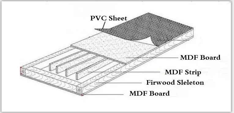Hot Sale GUJIA Veneer Painting Flush MDF/Solid Wood Parquet Design Interior Wooden Doors