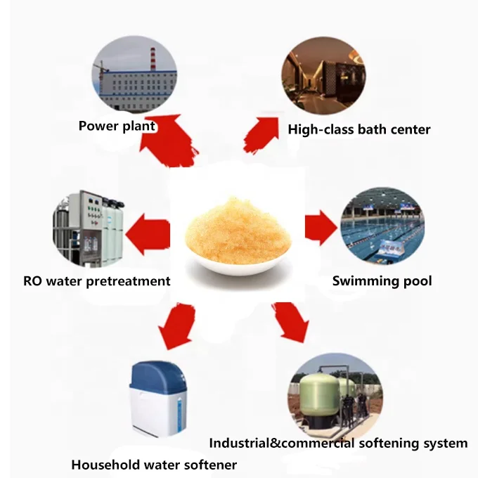 Expreture 001x7 Water Treatment Applications Custom Gel Strong Acid Styrene Cation Ion Exchange Resin For RO water pre-treatment