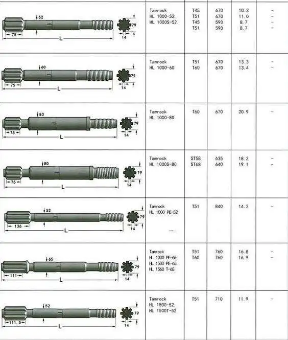 Высокопроизводительная rock drill Furukawa HD260/HD300 и
