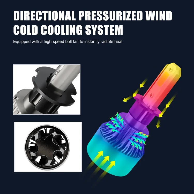 high brightness 4Side x7 led headlight bulbs auto Car Light LED h7 h4 h1 h3 h11 8000lm car lights led headlights