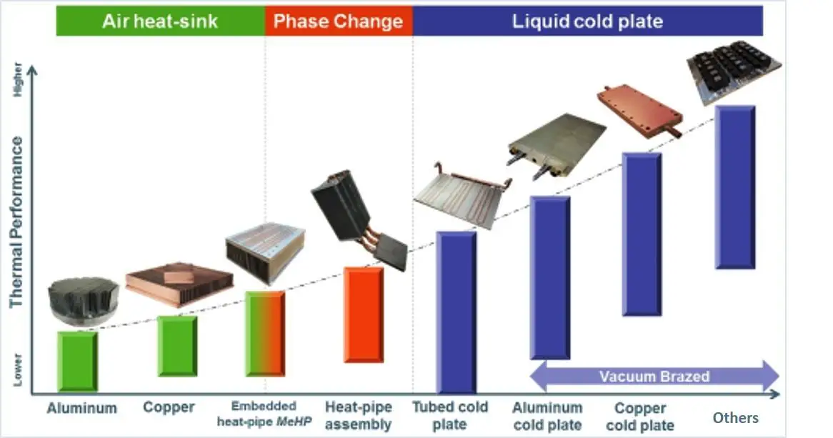 Heat transfer Vacuum Brazed Thermoelectric Water Cold Cooling Plate