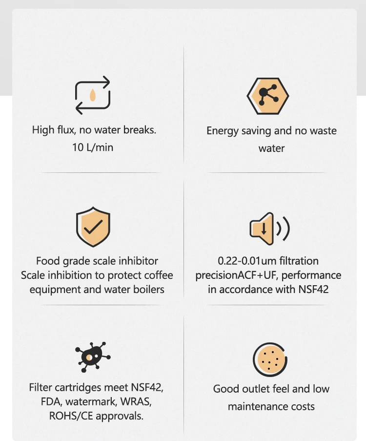 NSF промышленное использование для фильтрации воды одноступенчатый коммерческий очиститель кофейни