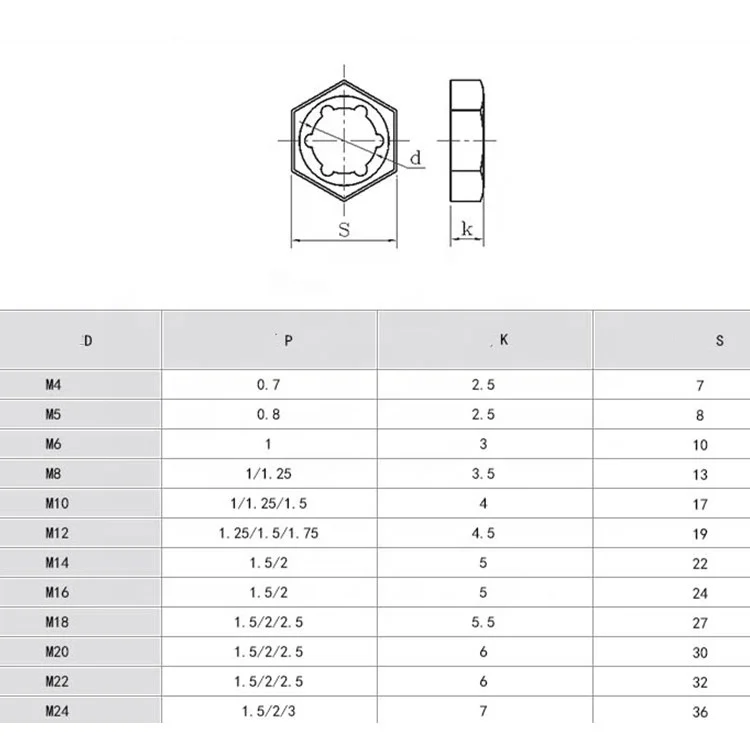 M4-24 Surface treatment plain silver stainless steel self-locking nut din7967
