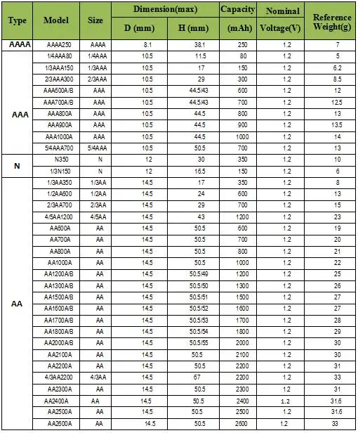 NI-MH Battery Group AA 7.2V 1200mah Rechargeable NI-MH Pack fuel batteries with Connector