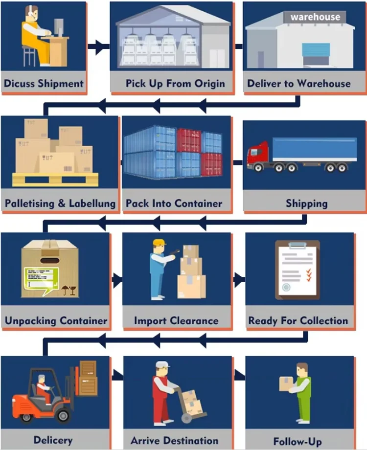 Container Shipping Agent Consolidation Services Shipping Agency/Customs Clearing Agents Shipping Forward China To USA
