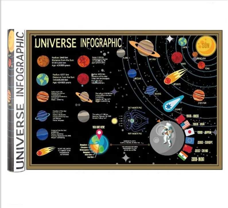 2020 NEW 57.5x41.8cm Gold Coated Paper Material Universe Infographic Scratch Off Map