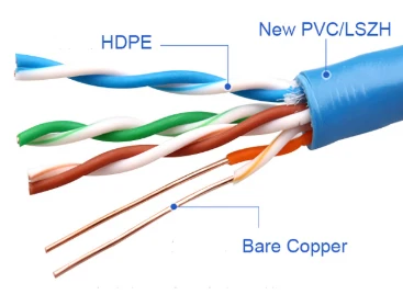 Factory Price Cate5 Network Ftp Sftp Cat 5E Lan 4 Pair Utp 24 Awg Outdoor Waterproof Cat5e Communication Cable
