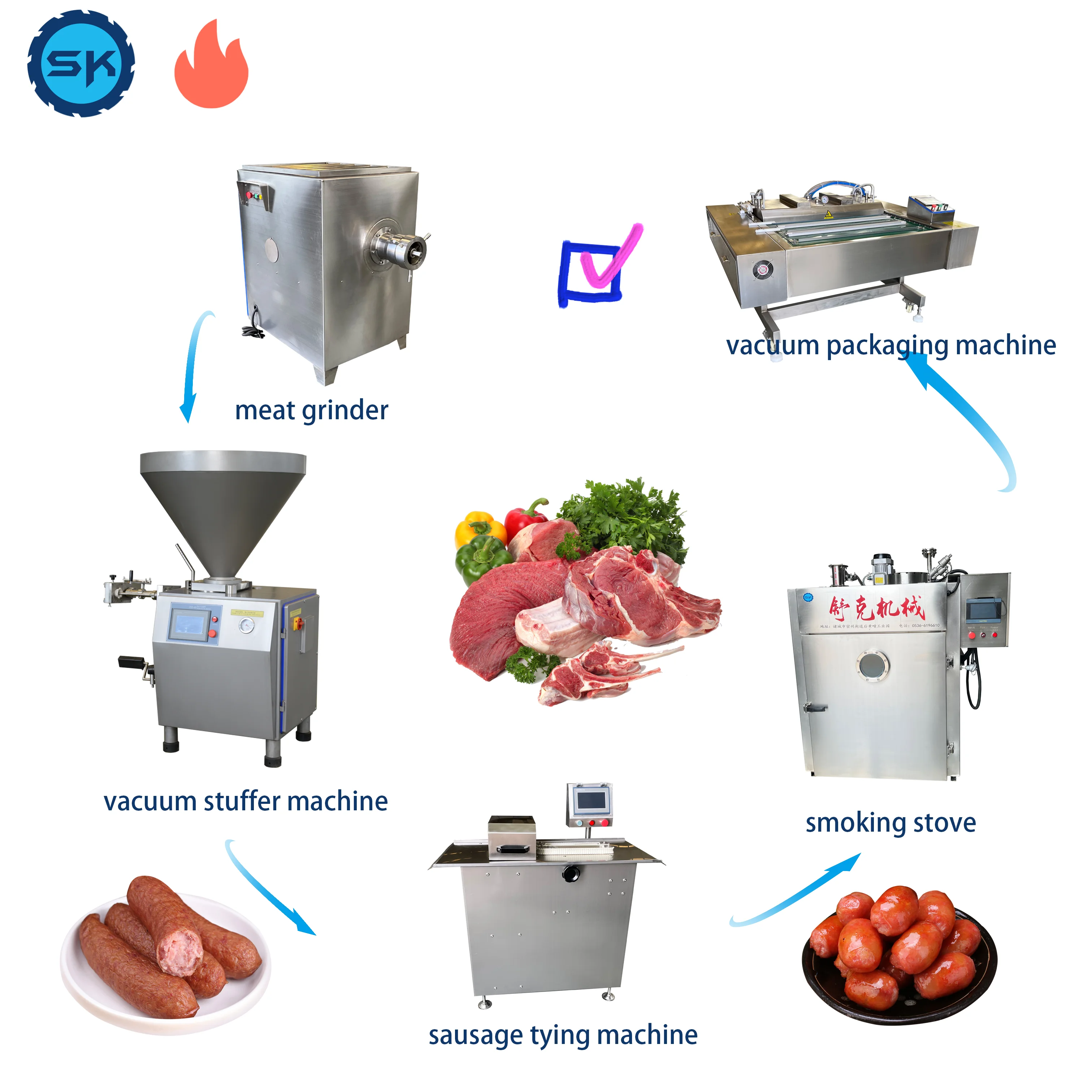 Automatic Meat Production Line Sausage Production Line Mince Meat Production Line