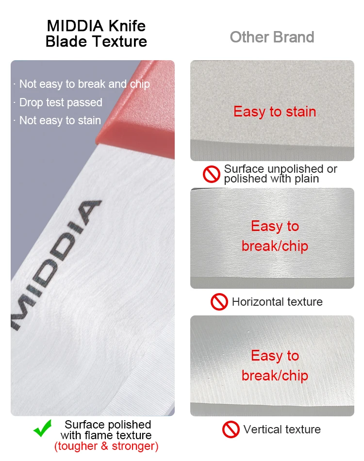 MIDDIA 4 Pcs Multifunctional Chef Knife, Paring Knife, Meat Cutting Kitchen Knife set