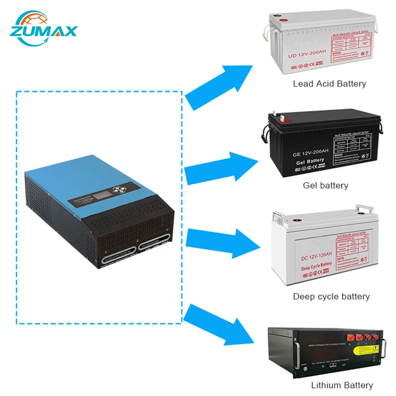 New design sun energy system hybrid inverter 110V 220V 240V for 1000W 1500W 2000W solar inverters