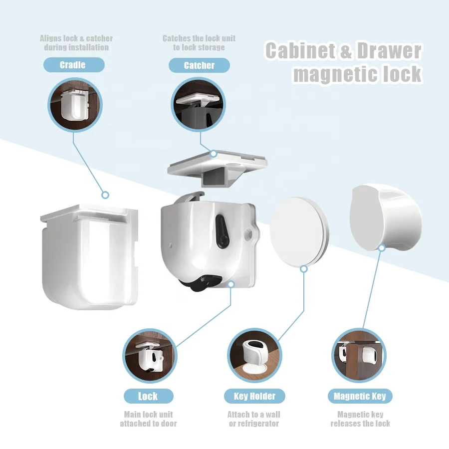 Probebi DC004 Baby Proofing Cabinet Drawer Sliding Door Guard Magnetic Child Lock