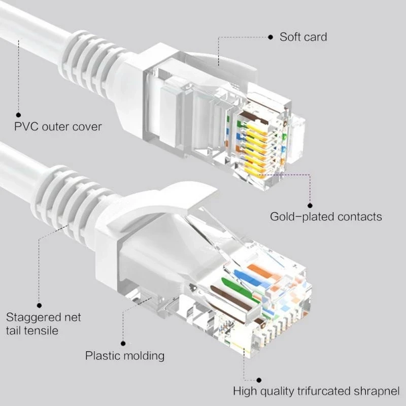 Professional Cat5e Network Lan Cable UTP rj45 24AWG Copper Wire Core Ethernet Cable for Computer Internet