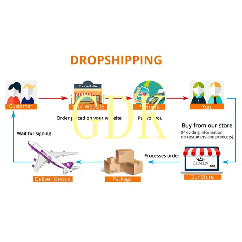 2022 E-Commerce Stores Best Selling Dropshipping Products Ddp Service Drop Shipping Products From China