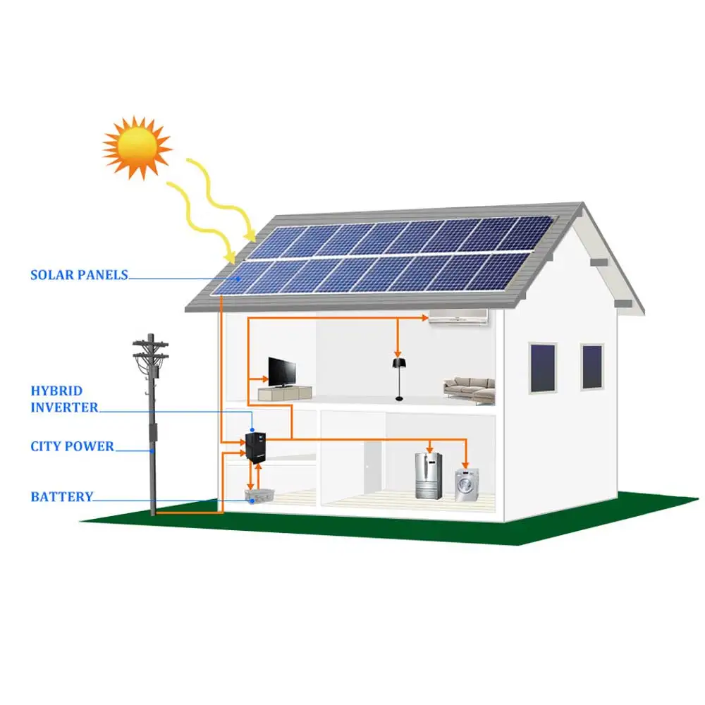 Solar Panel System 5KW Solar Energy System Hybrid Solar Panel Off Grid Solar Panel for Home Use