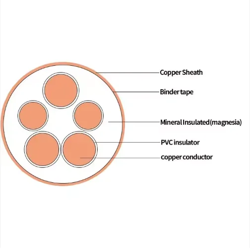Power Cables Ng-a Btly Multi Core Flexible Copper Conductor Power Cable 16mm2 25mm2 35mm2 Fireproof Cable
