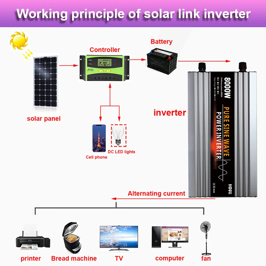 Инвертор немодулированного синусоидального генератора HOULI 12 В 24 В до 220 В инвертор мощности 8000 Вт для дома