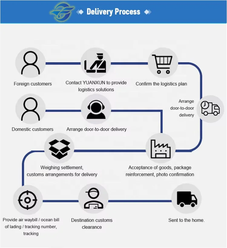 High Qualified Forwarder Company Sea Freight DDP Shipping Fast Delivery Shipping to USA Canada