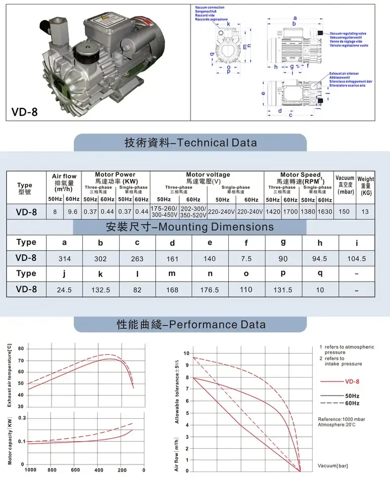 Прямые продажи с фабрики VD-8 взрывозащищенное смазочное масло циркуляционный воздух Китай вращающийся бесшумный вакуумный насос