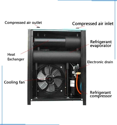 Высококачественная сушилка 15 кВт промышленный воздушный компрессор и Портативная для воздушного компрессора