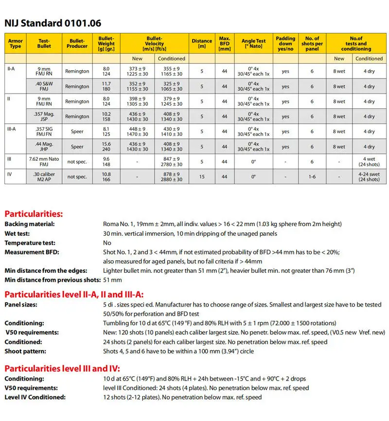 Light weight UHMWPE Plate Plate Level III Stand Alone