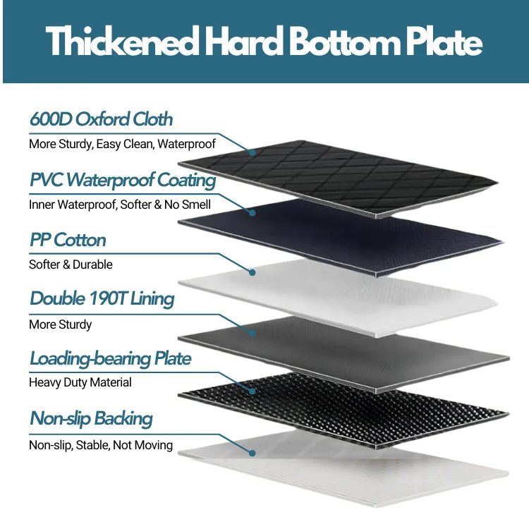 GeerDuo Pet Customize Extra Large Foldable Waterproof Dog Car Back Seat Extender Hard Bottom Covers for Large Dogs