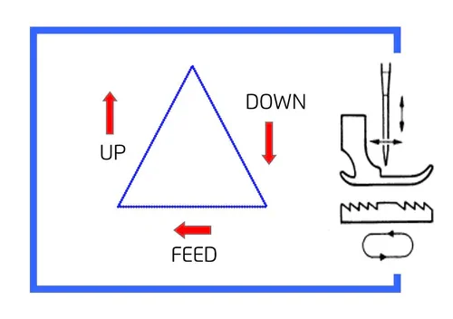 Jack A6F-E-PK Computerized Semi Dry Single Needle Needle Feed Lockstitch with Digital Motors and Puller
