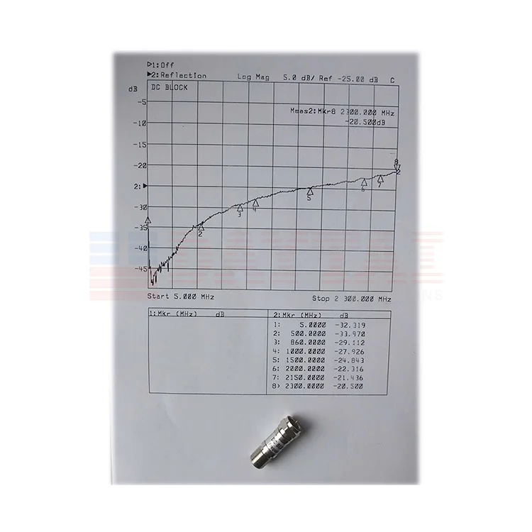  Внутренний Внешний низкочастотный коаксиальный мини-контур RF SMA DC