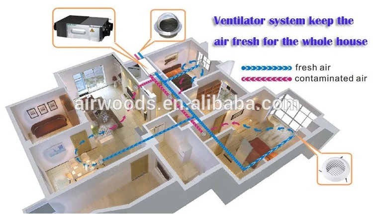 ErP2018 вентиляционное отверстие для свежего воздуха hvac комнатной вентиляции
