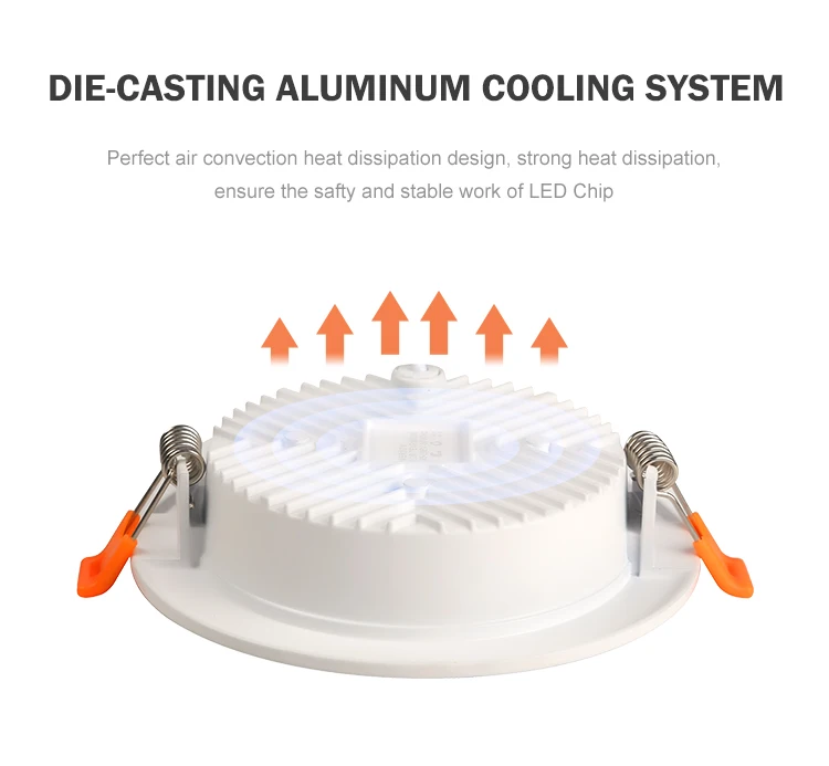 High Quality Wholesale SMD Back-lit Panel Light 5/7w 9/12w 12/15w 18/21w 24/30w