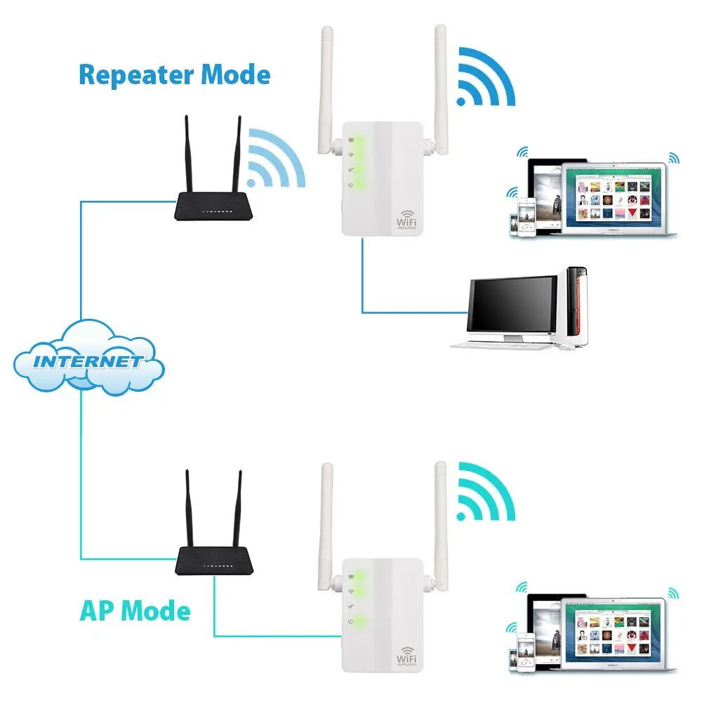 Усилитель сигнала Wi-Fi для домашнего использования 2 4 ГГц 300