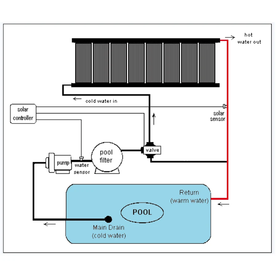 Manufacture high quality polypropylene solar pool heating with competitive price swimming pool equipment