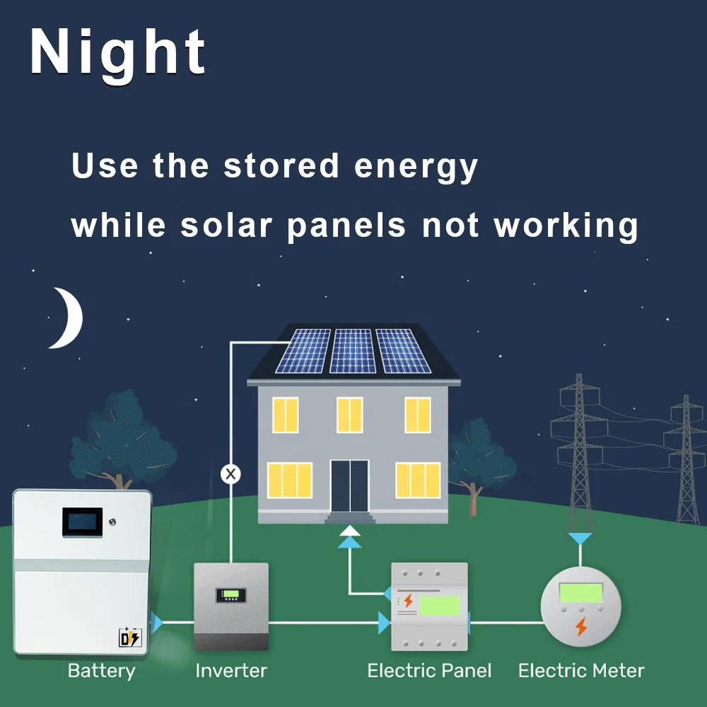 48V 100Ah DJS 5KWh Smart LiFePO4 Battery for Home Energy Storage System OnOff Grid  Inverter with Battery for Home Power Wall48V