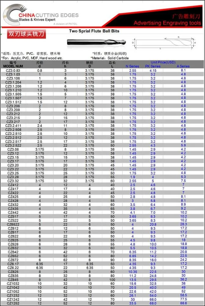 Solid Carbide 2 Sprial Flute round nose CNC Router Ball Bits Tools for Cutting Acrylic/PVC/MDF/Hardwood