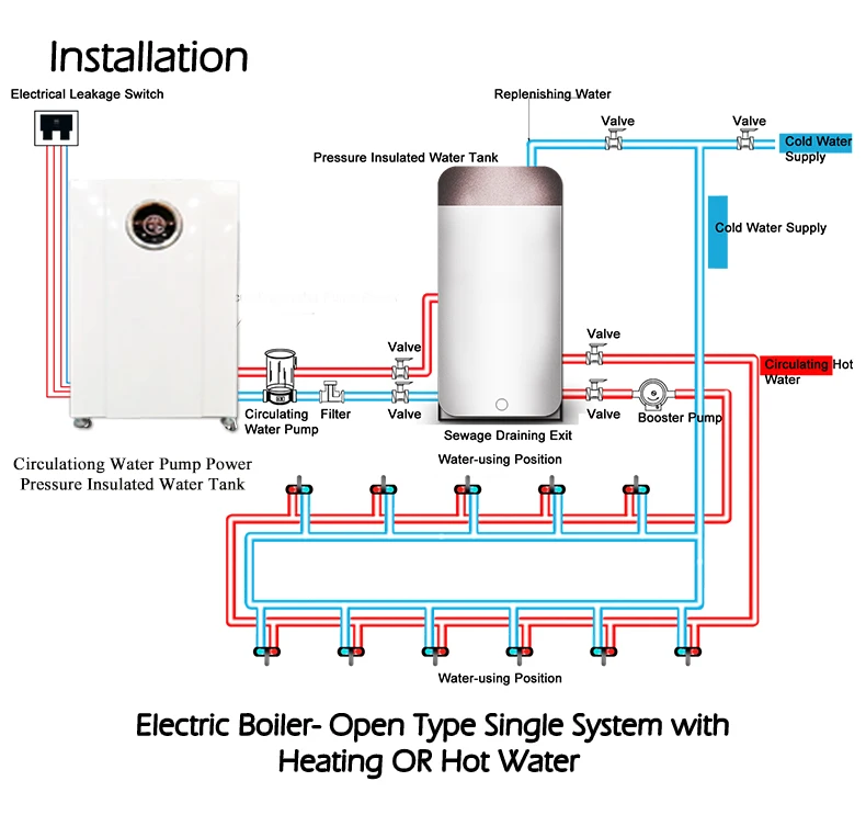 15KW-50KW напольный Электрический котел с подогревом только открытого типа для дома