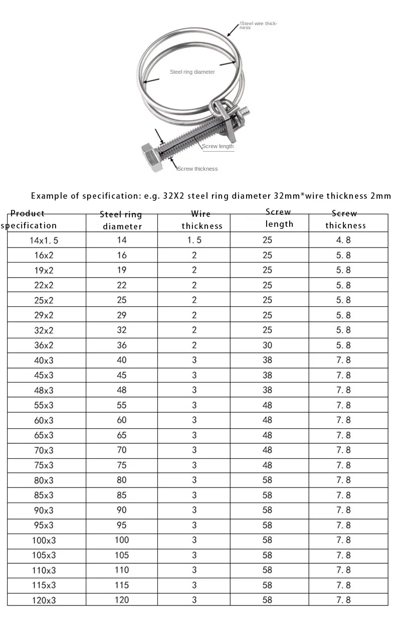 China Factory Price Heavy Duty 304 Stainless Steel Pipe Clamps Double Wire Clip Hose Clamp