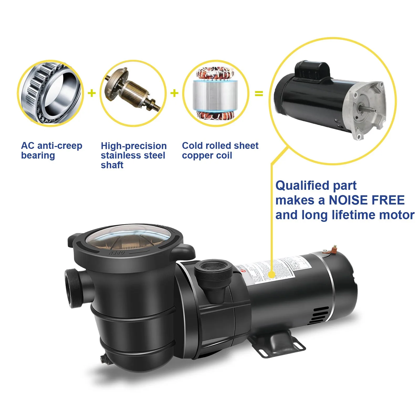 PB11504 DoE Compliant Extremely Quiet 2.0 hp pool pump with plug