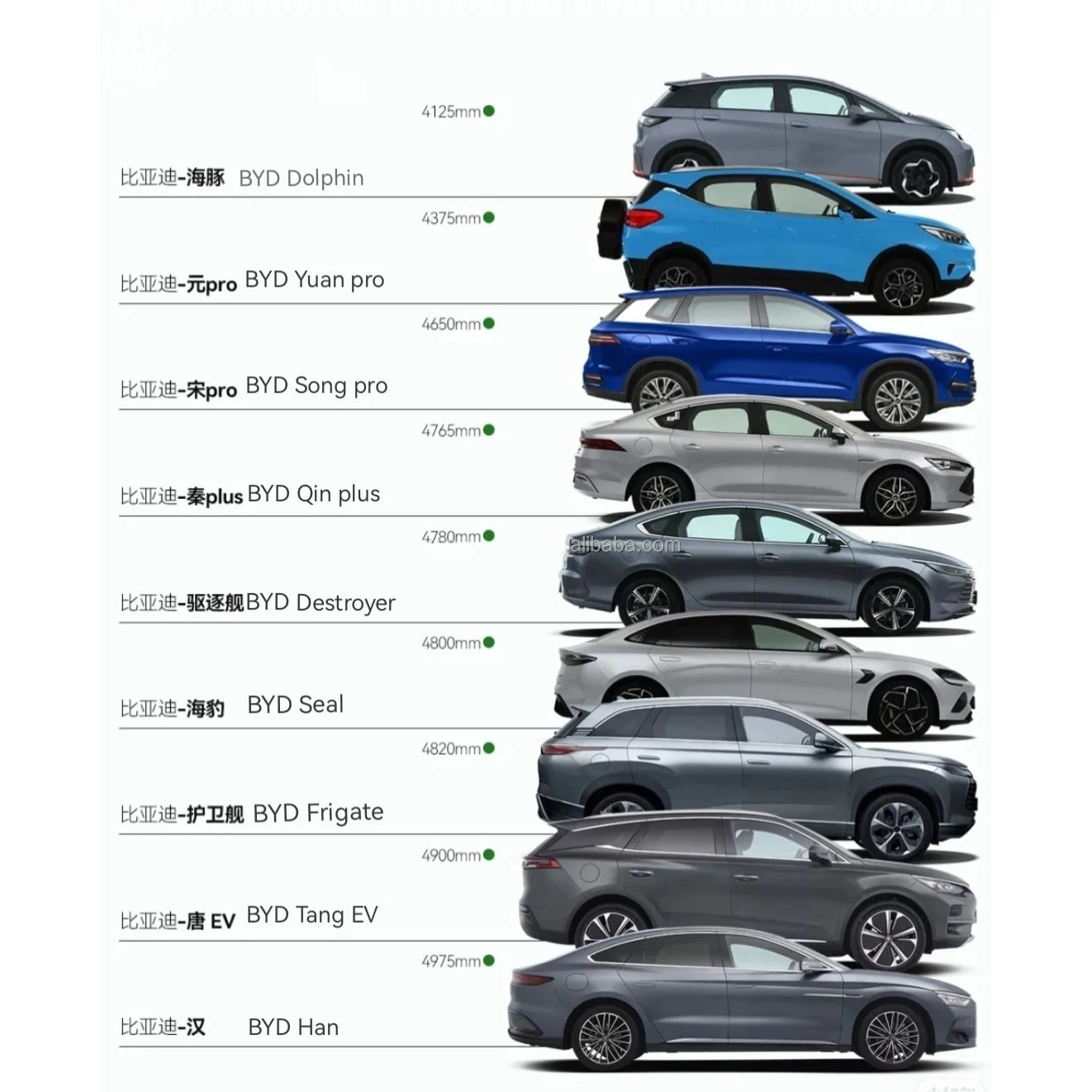 2024 Hot New Energy Electric Vehicle Ev Car BYD Qin Han Tang Song Yuan Plus SUV Dolphin Seal Sedan BYD Dynasty Auto Electric Car