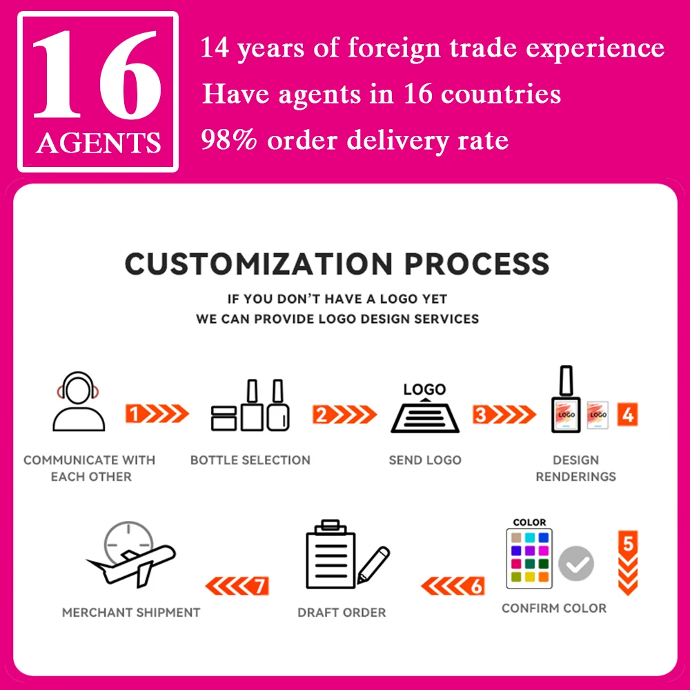 RONIKI Lasting Russian Japanese Women Nude Custom Logo Vegan Regular Breathable Private Label Normal Uv Gel Nail Polish