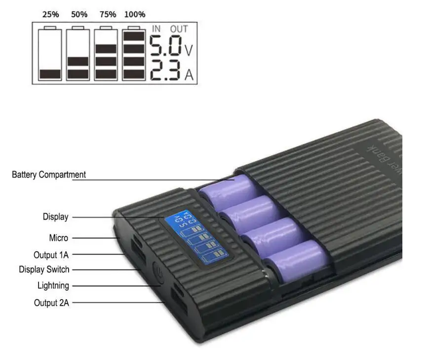 Бизнес-подарок DIY 10000 мАч Power Bank Box Shell с 2xusb Выход & дисплей для телефонов